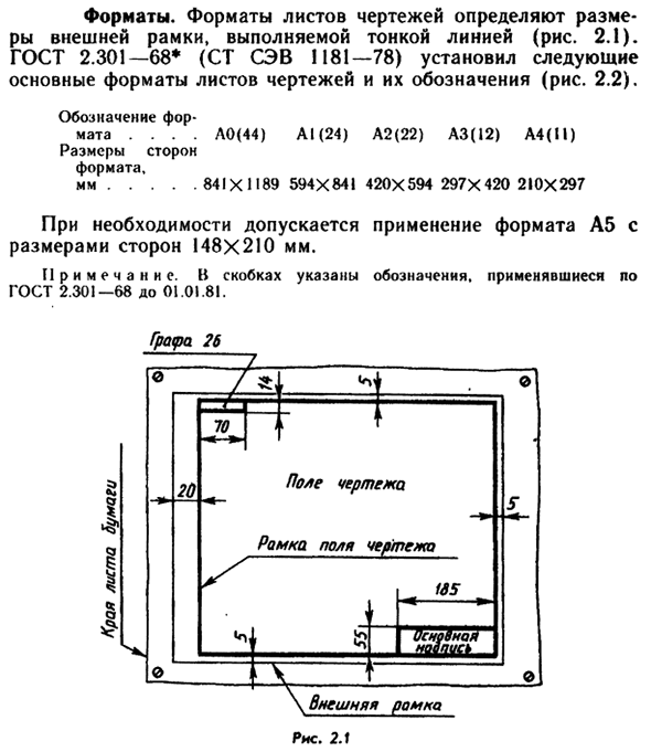 Форматы