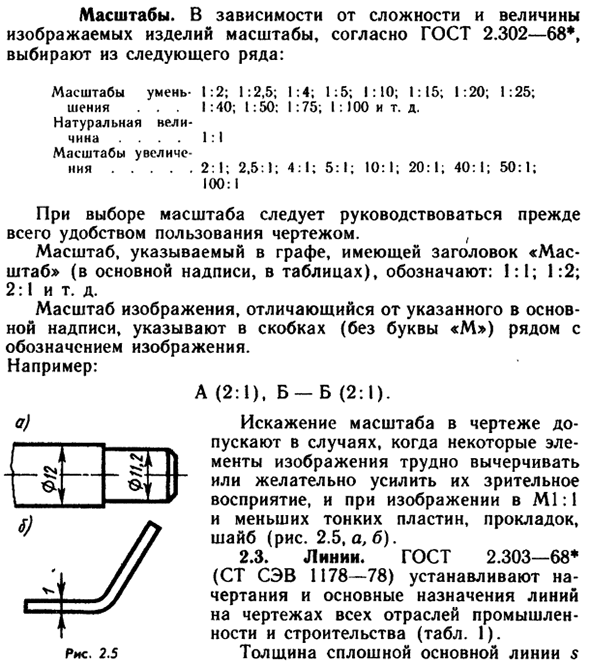 Масштабы