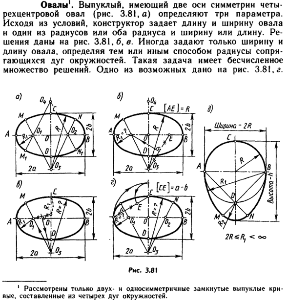 Овалы