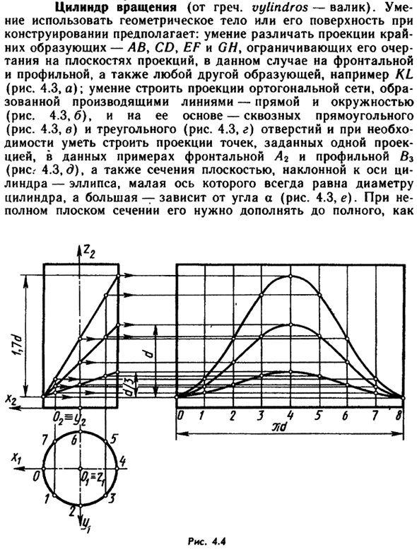 Цилиндр вращения