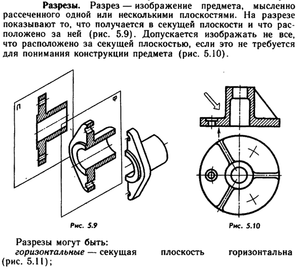 Разрезы