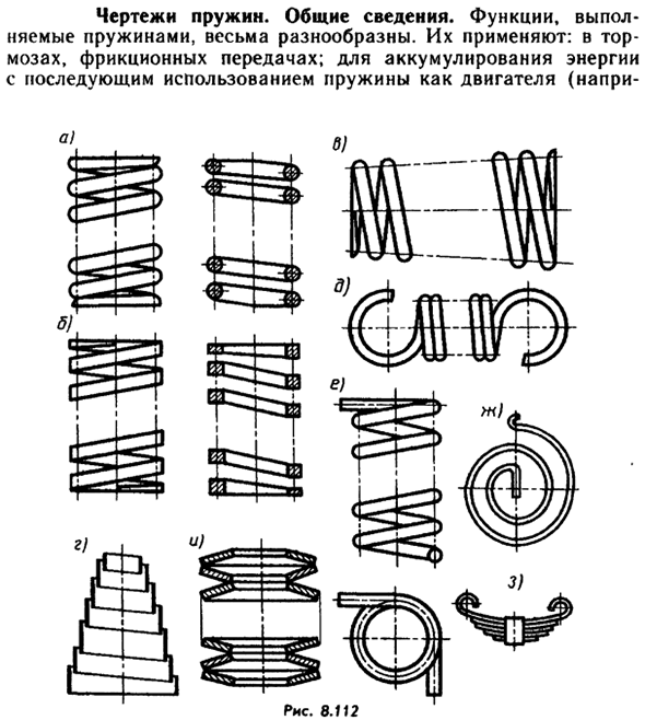 Чертежи пружин. Общие сведения