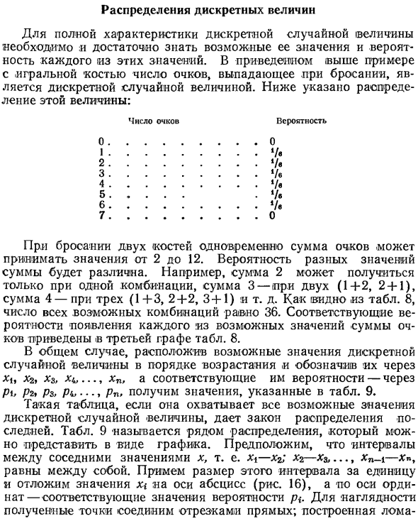 Распределения дискретных величин