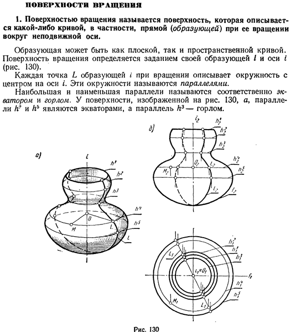 Поверхности вращения