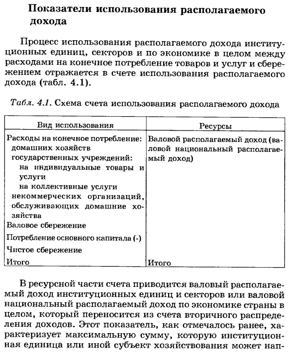 Показатели использования располагаемого дохода