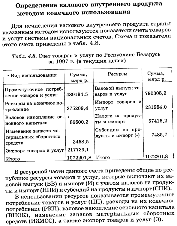 Определение валового внутреннего продукта методом конечного использования