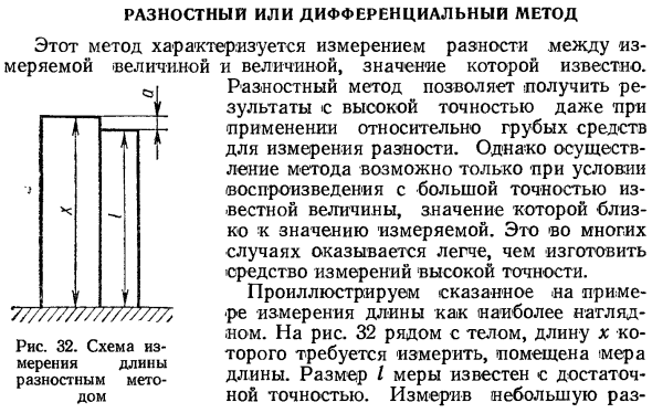 Разностный или дифференциальный метод
