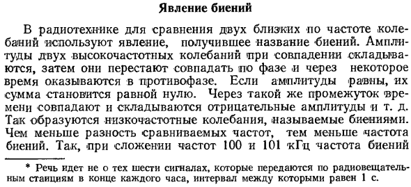 Явление биений