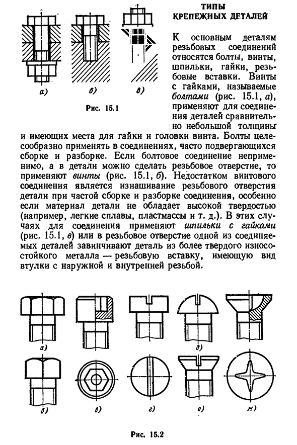 Типы крепежных деталей