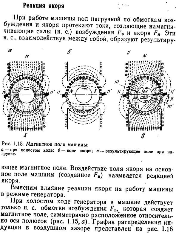 Реакция якоря