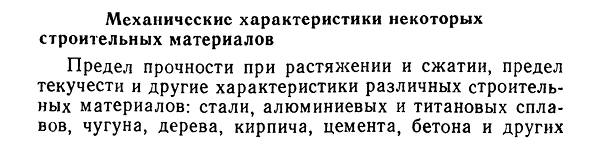 Механические характеристики некоторых строительных материалов