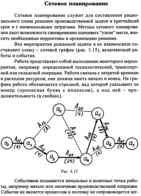 Сетевое планирование