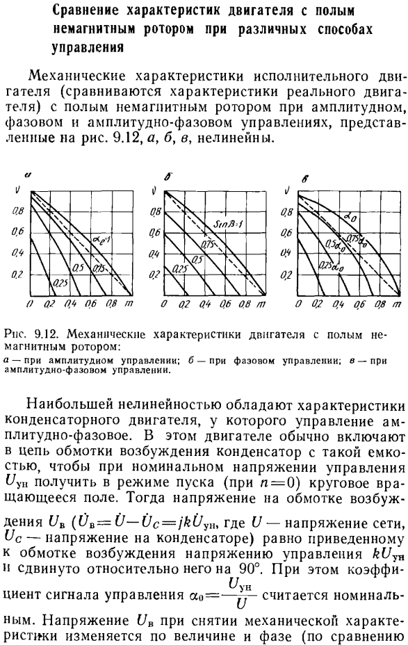 Сравнение характеристик двигателя с полым немагнитным ротором при различных способах управления