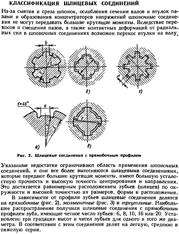 Классификация шлицевых соединений