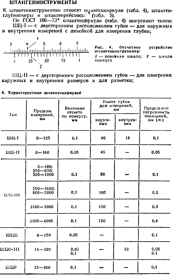 Штангенинструменты