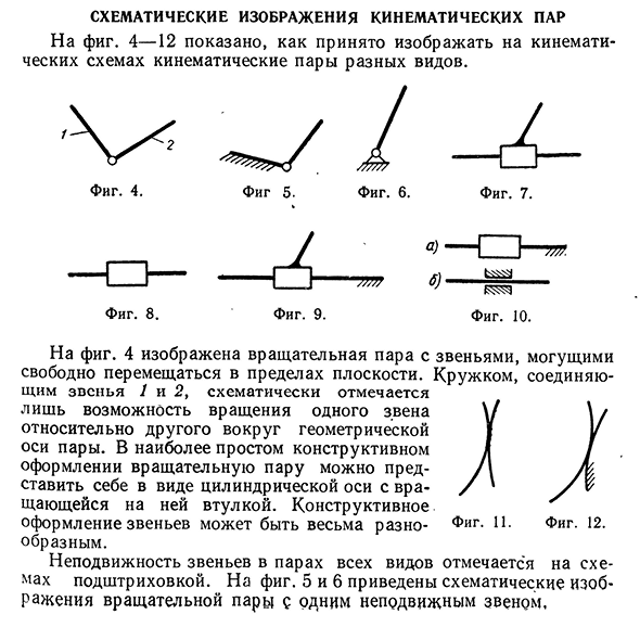 Схематические изображения кинематических пар