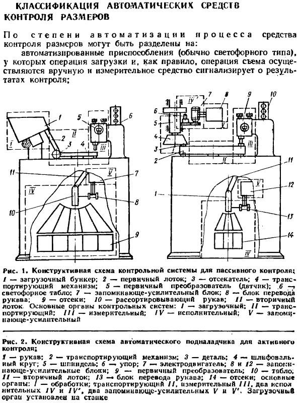 Классификация автоматических средств контроля размеров