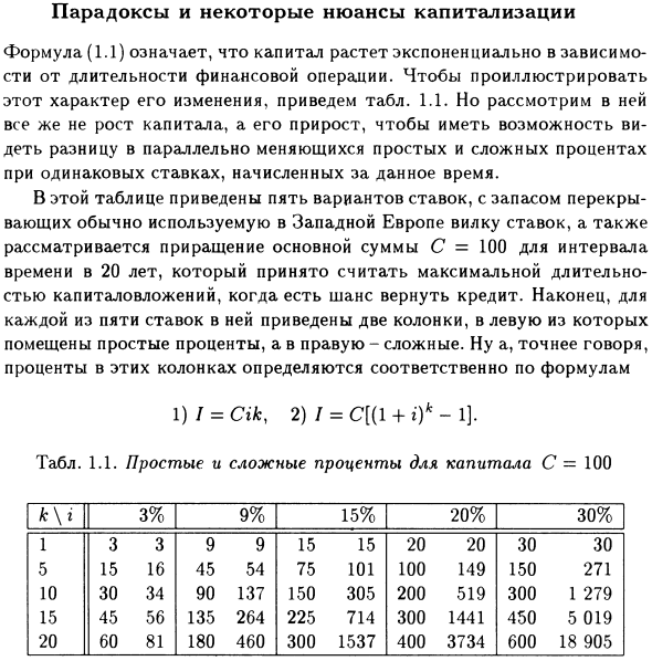 Парадоксы и некоторые нюансы капитализации
