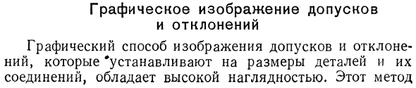 Графическое изображение допусков и отклонений