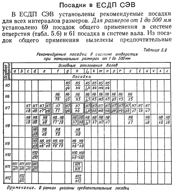 Посадки в ЕСДП СЭВ