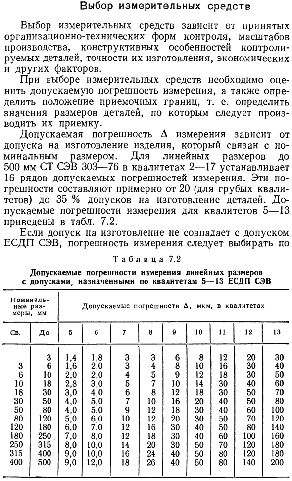 Выбор измерительных средств