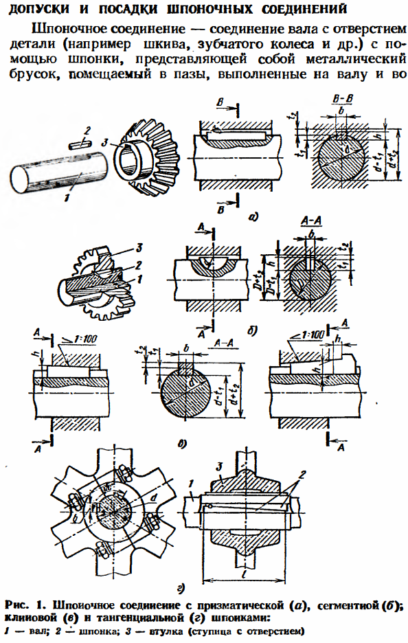 Допуски и посадки шпоночных соединений