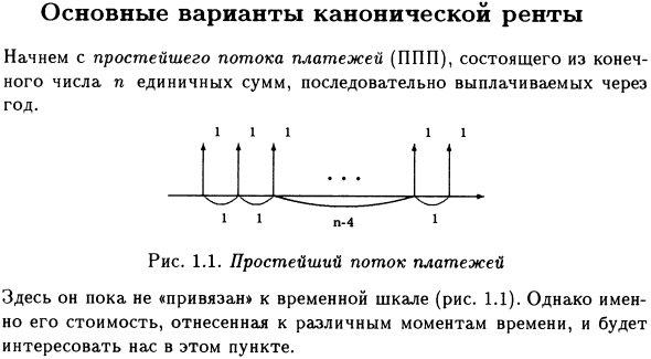 Основные варианты канонической ренты