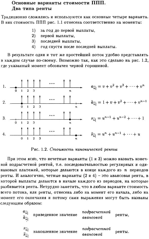 Основные варианты стоимости ППП. Два типа ренты