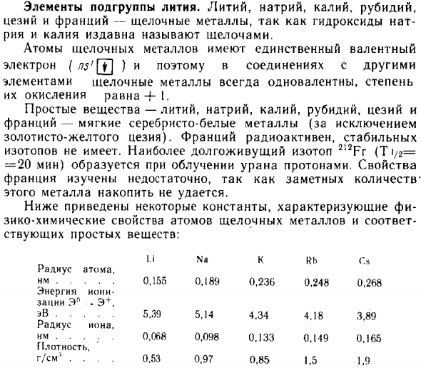 Элементы подгруппы лития