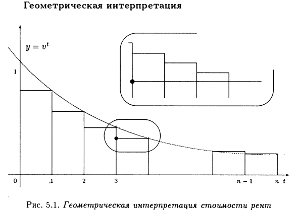 Геометрическая интерпретация