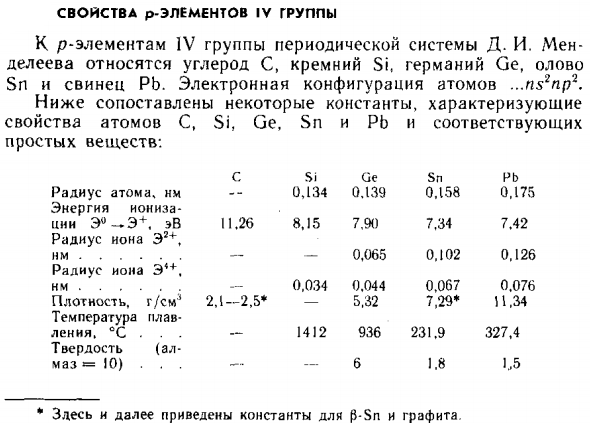 Свойства p-элементов IV группы
