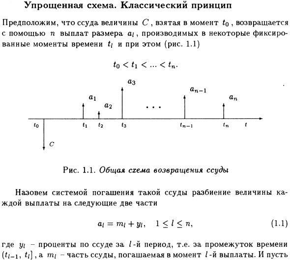 Упрощенная схема. Классический принцип