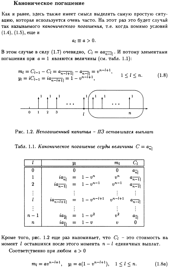 Каноническое погашение