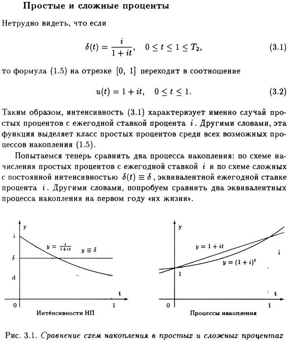 Простые и сложные проценты