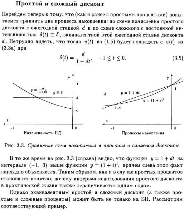 Простой и сложный дисконт