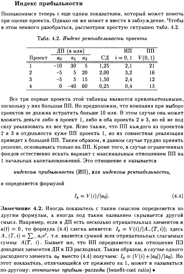 Индекс прибыльности