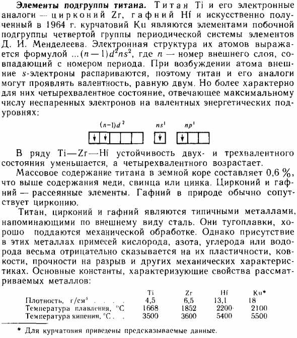 Элементы подгруппы титана