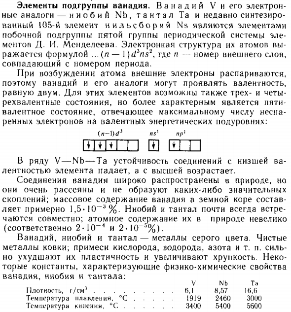 Элементы подгруппы ванадия