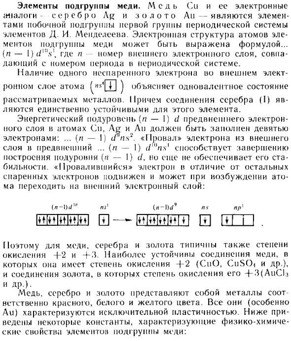 Элементы подгруппы меди