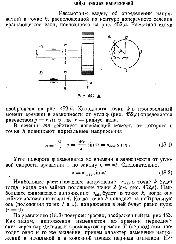 Виды циклов напряжений