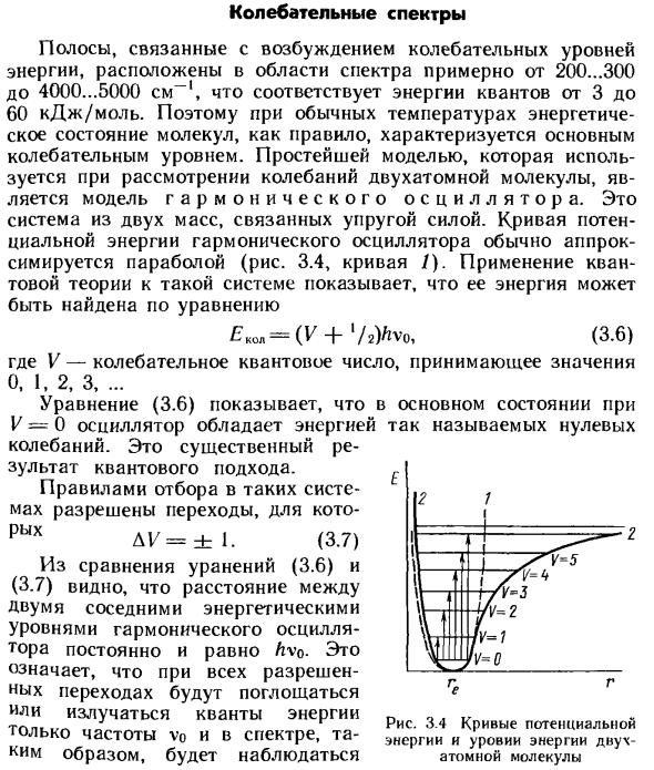 Колебательные спектры