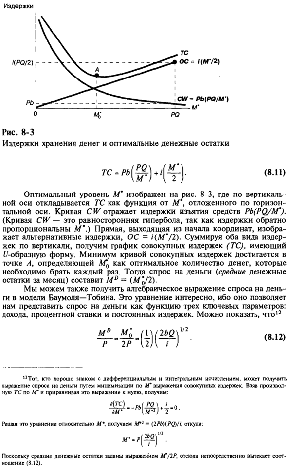 Спрос на деньги