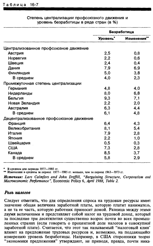 Факторы, определяющие уровень естественно безработицы