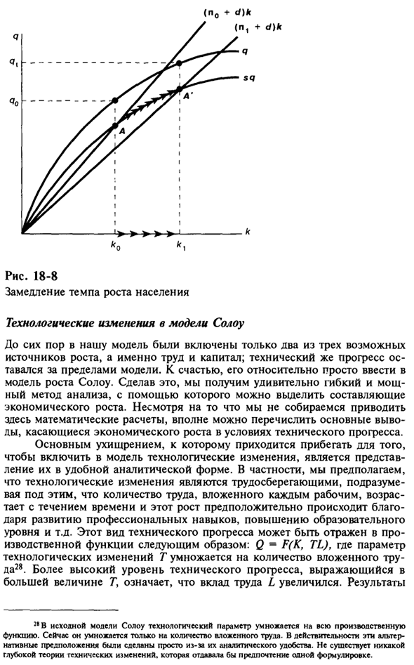 Модель роста Солоу