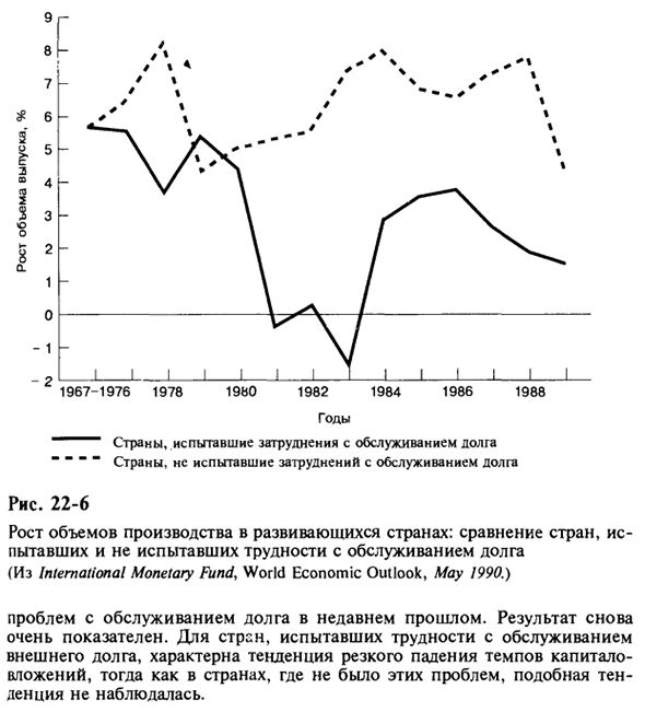 Проблемы приспособления и перспективы стран-должников
