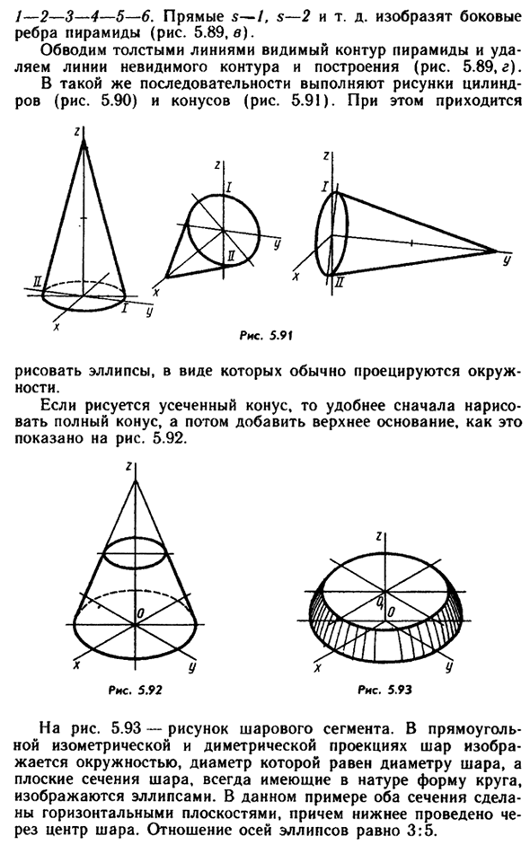 Техническое рисование