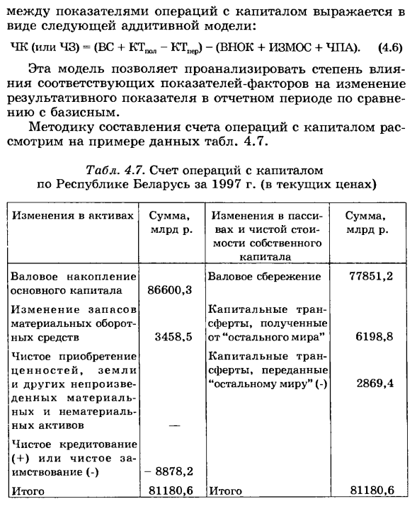 Показатели операций с капиталом