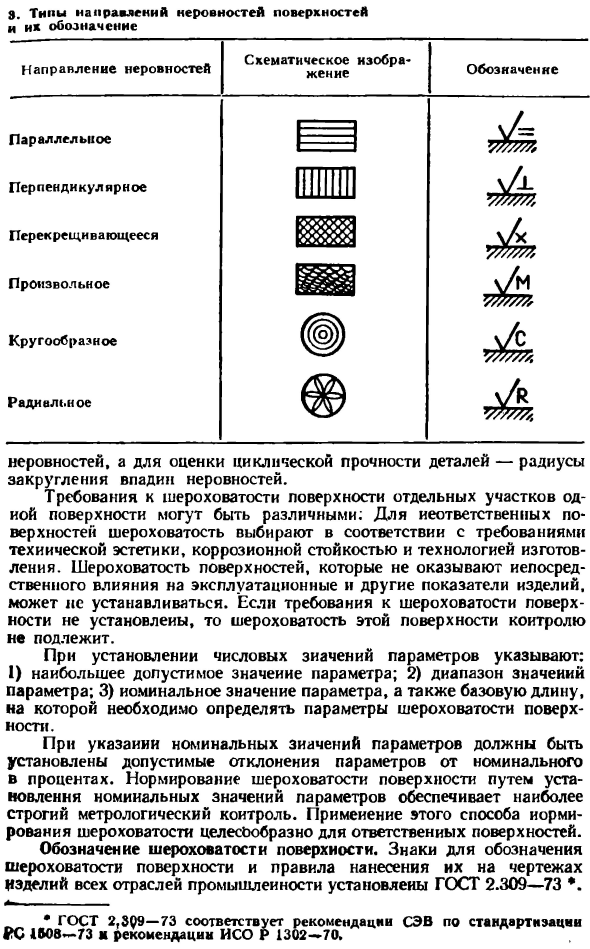 Шероховатость поверхности