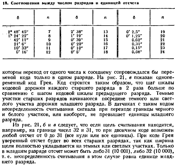 Интерференционные и растровые измерительные средства