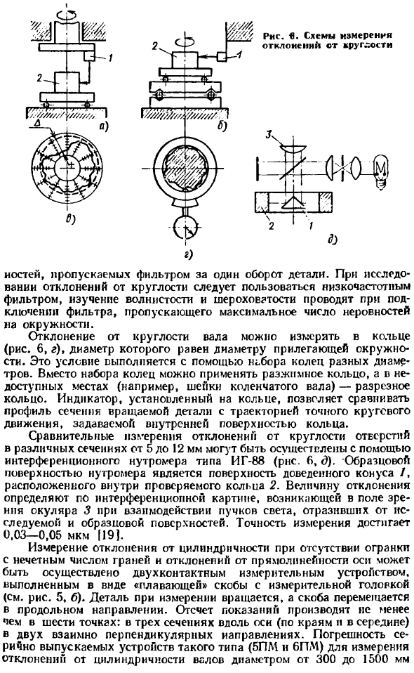 Измерение отклонений формы
